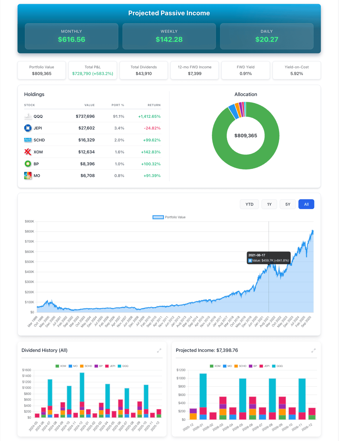 DRIPTracker screenshot